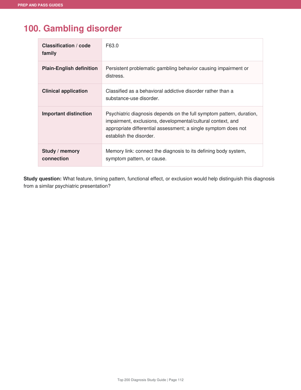 Top 200 Psychiatry Diagnoses Study Guide | Dsm-5-tr Mental Health Review PDF | Instant Download