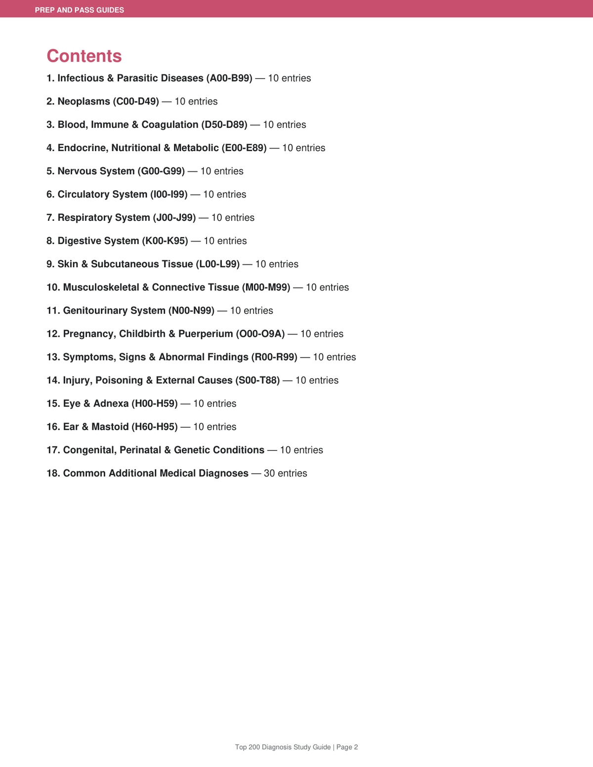 Top 200 Medical Diagnoses Study Guide | ICD-10-CM FY2027 Codes Review PDF | Instant Download